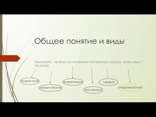 Общее понятие и виды Термометр – прибор для измерения температуры воздуха,