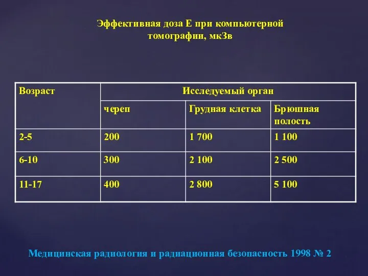 Эффективная доза Е при компьютерной томографии, мкЗв Медицинская радиология и радиационная безопасность 1998 № 2