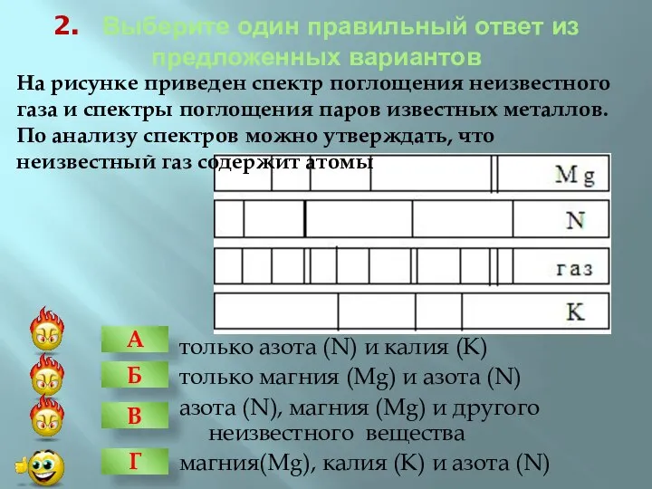 2. Выберите один правильный ответ из предложенных вариантов только азота (N)