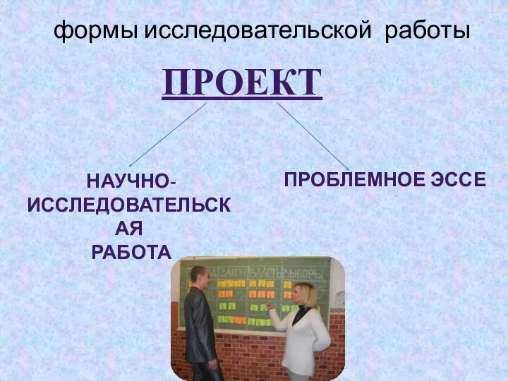 формы исследовательской работы НАУЧНО-ИССЛЕДОВАТЕЛЬСКАЯ РАБОТА ПРОБЛЕМНОЕ ЭССЕ ПРОЕКТ