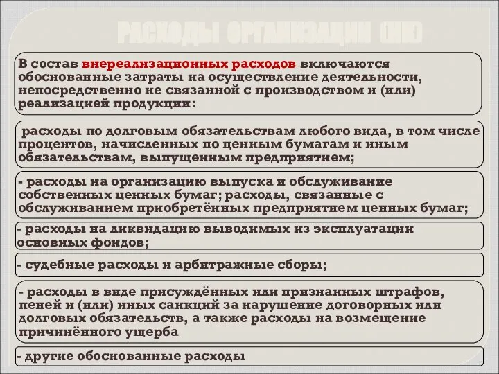 В состав внереализационных расходов включаются обоснованные затраты на осуществление деятельности, непосредственно