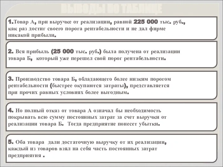 ВЫВОДЫ ПО ТАБЛИЦЕ 1.Товар А, при выручке от реализации, равной 225