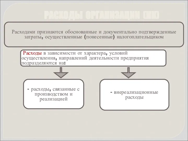 Расходами признаются обоснованные и документально подтвержденные затраты, осуществленные (понесенные) налогоплательщиком Расходы