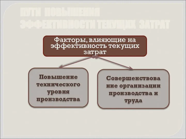 Факторы, влияющие на эффективность текущих затрат Повышение технического уровня производства Совершенствова