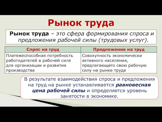 Рынок труда – это сфера формирования спроса и предложения рабочей силы