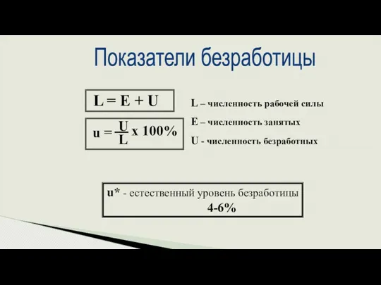 Показатели безработицы L = E + U L – численность рабочей