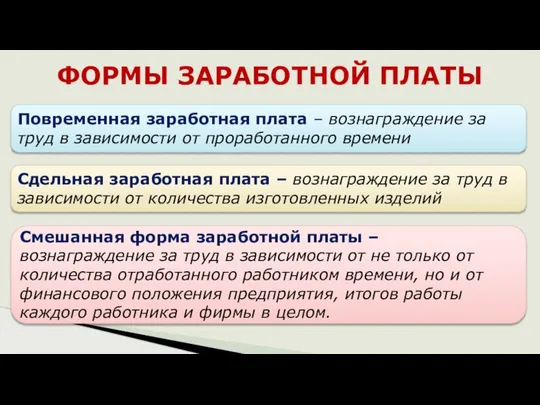 ФОРМЫ ЗАРАБОТНОЙ ПЛАТЫ Повременная заработная плата – вознаграждение за труд в