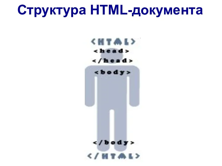 Структура HTML-документа