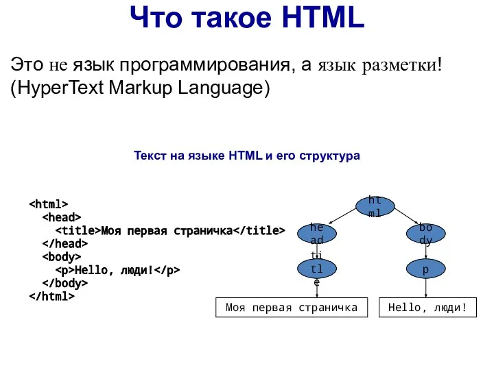 Что такое HTML Это не язык программирования, а язык разметки! (HyperText