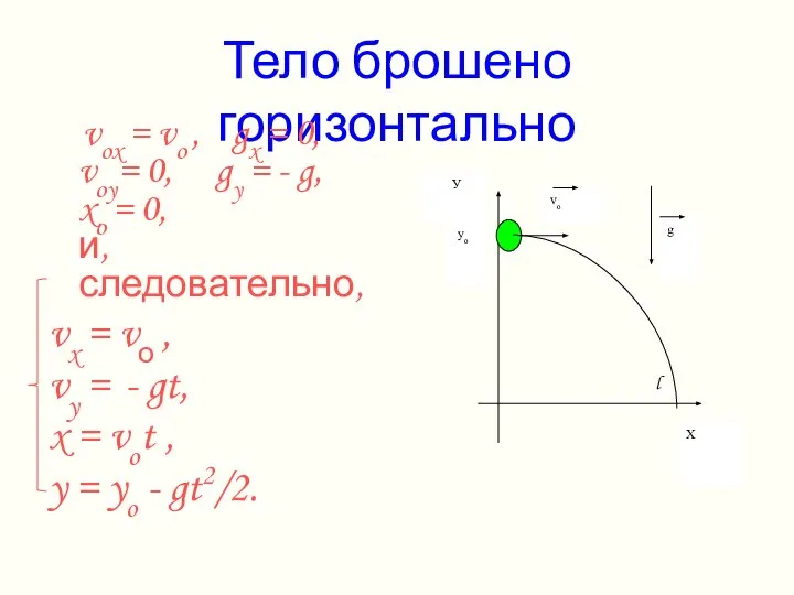 Тело брошено горизонтально vox = vo , gx = 0, voy=