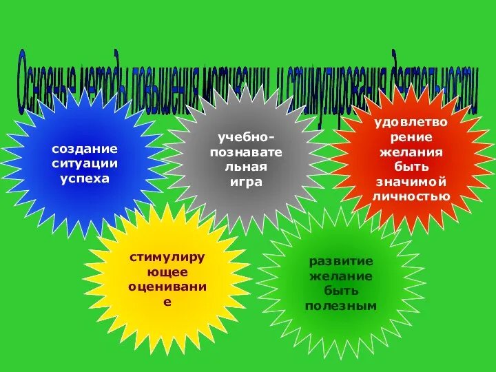 Основные методы повышения мотивации и стимулирования деятельности создание ситуации успеха развитие