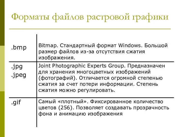 Форматы файлов растровой графики