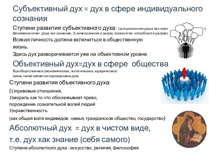 Субъективный дух = дух в сфере индивидуального сознания Ступени развития субъективного