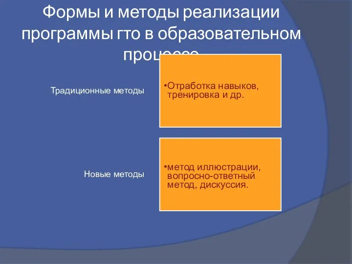 Формы и методы реализации программы гто в образовательном процессе Традиционные методы