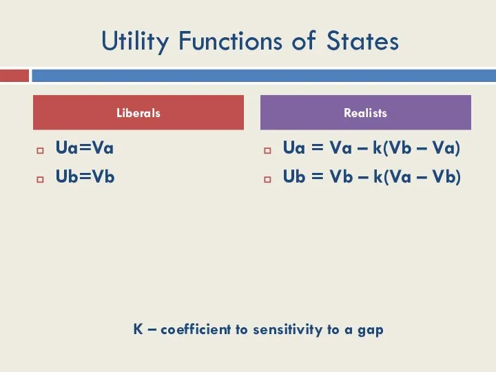 Utility Functions of States Ua=Va Ub=Vb Ua = Va – k(Vb