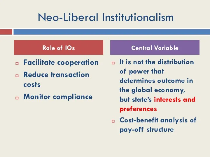 Neo-Liberal Institutionalism Facilitate cooperation Reduce transaction costs Monitor compliance It is