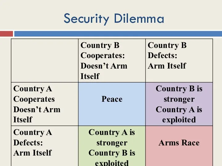 Security Dilemma