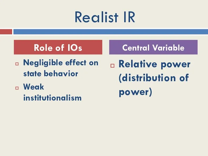 Realist IR Negligible effect on state behavior Weak institutionalism Relative power