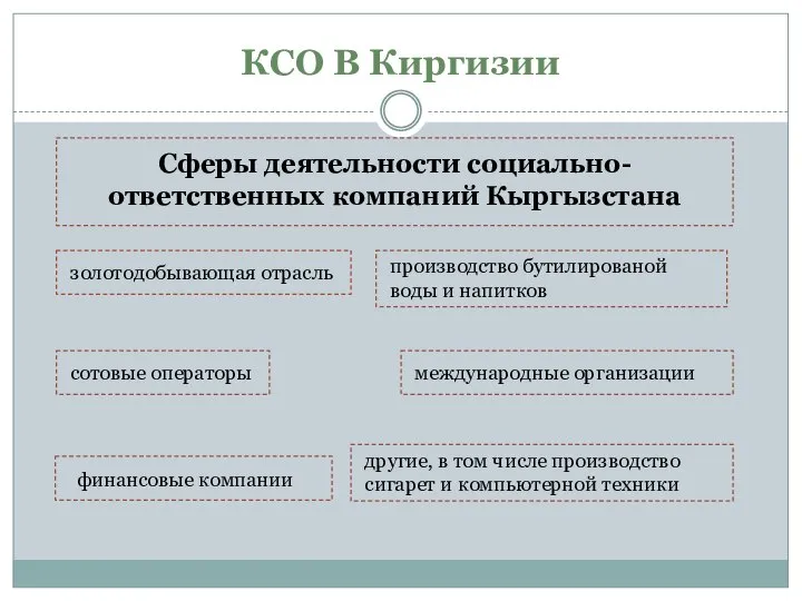 КСО В Киргизии Сферы деятельности социально-ответственных компаний Кыргызстана золотодобывающая отрасль сотовые