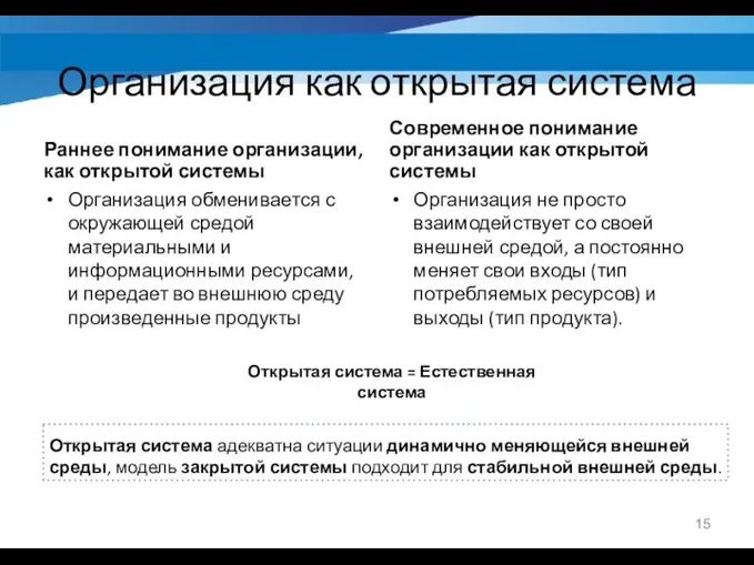 Организация как открытая система Раннее понимание организации, как открытой системы Современное