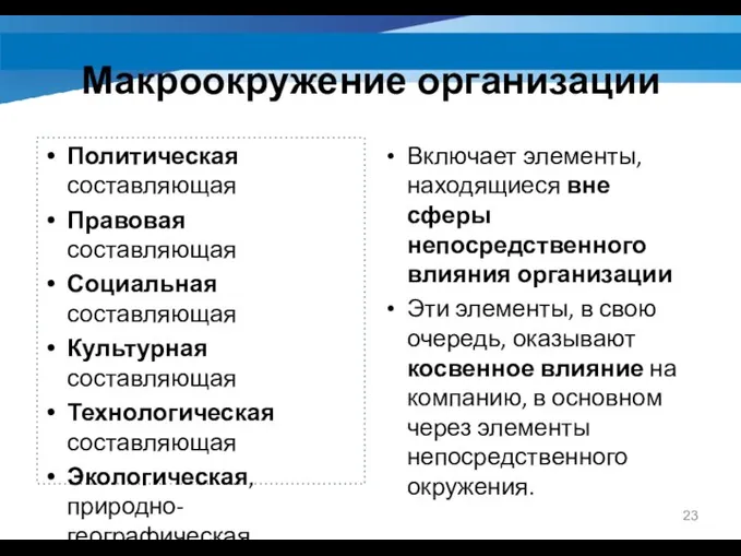 Макроокружение организации Политическая составляющая Правовая составляющая Социальная составляющая Культурная составляющая Технологическая