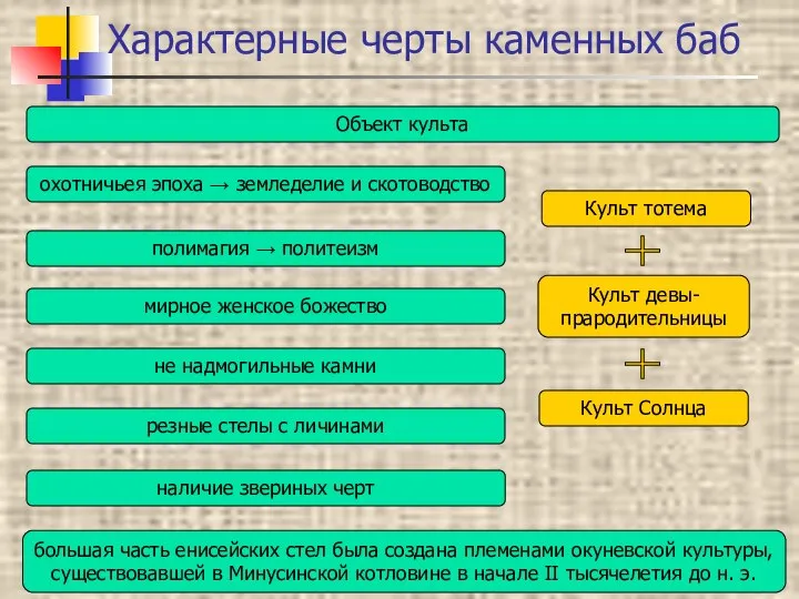 Характерные черты каменных баб Объект культа полимагия → политеизм охотничьея эпоха