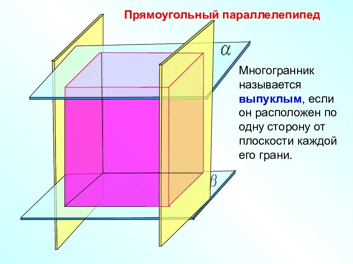 Прямоугольный параллелепипед Многогранник называется выпуклым, если он расположен по одну сторону от плоскости каждой его грани.