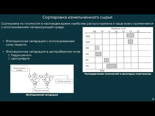 4 Сортировка измельченного сырья Сортировка по плотности в настоящее время наиболее