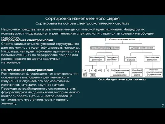 7 Сортировка измельченного сырья Сортировка на основе спектроскопических свойств На рисунке