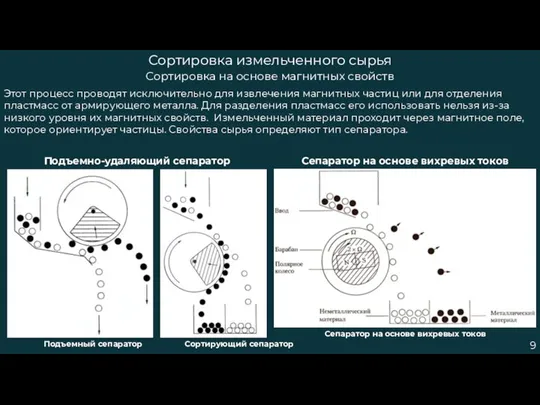 9 Сортировка измельченного сырья Этот процесс проводят исключительно для извлечения магнитных