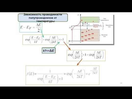Зависимость проводимости полупроводников от температуры kT