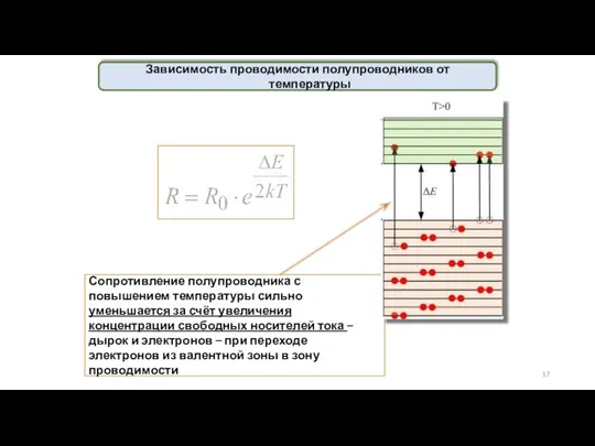 Зависимость проводимости полупроводников от температуры Сопротивление полупроводника с повышением температуры сильно