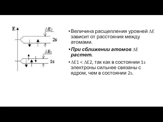 Величина расщепления уровней ∆E зависит от расстояния между атомами. При сближении атомов ∆E растет. ∆E1