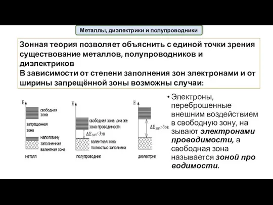 Металлы, диэлектрики и полупроводники Зонная теория позволяет объяснить с единой точки