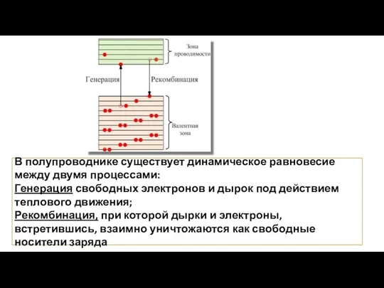 В полупроводнике существует динамическое равновесие между двумя процессами: Генерация свободных электронов