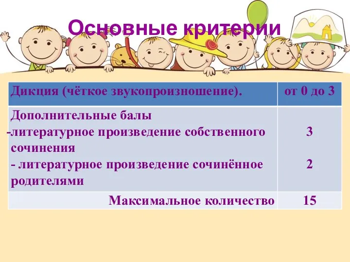 Основные критерии