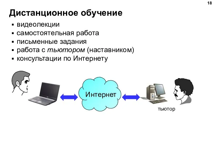 Дистанционное обучение видеолекции самостоятельная работа письменные задания работа с тьютором (наставником) консультации по Интернету тьютор