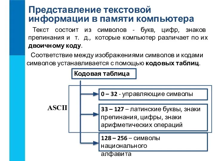 Представление текстовой информации в памяти компьютера Текст состоит из символов -