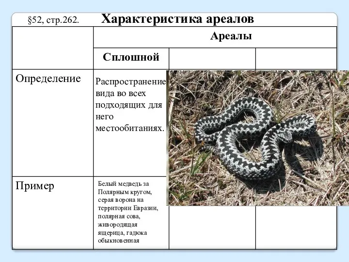 §52, стр.262. Характеристика ареалов Распространение вида во всех подходящих для него