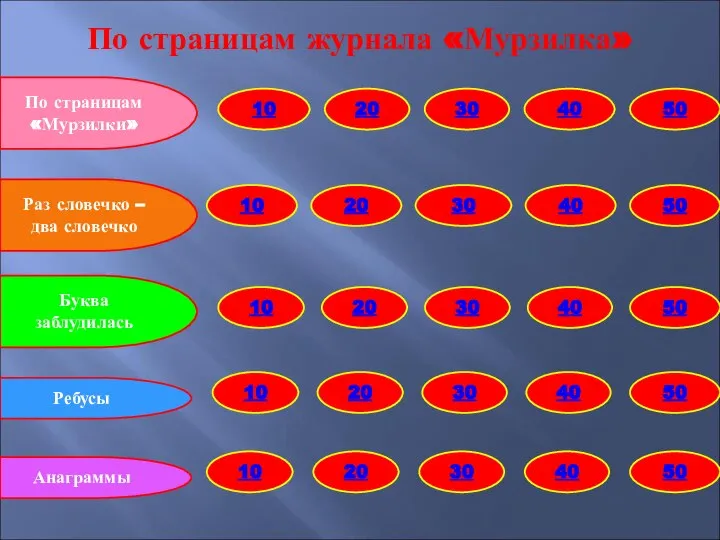 Раз словечко – два словечко Ребусы Анаграммы По страницам «Мурзилки» Буква заблудилась По страницам журнала «Мурзилка»