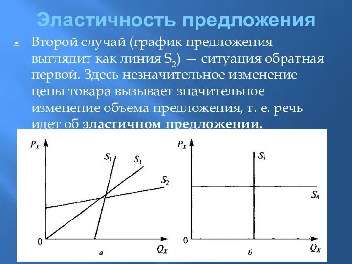 Эластичность предложения Второй случай (график предложения выглядит как линия S2) —