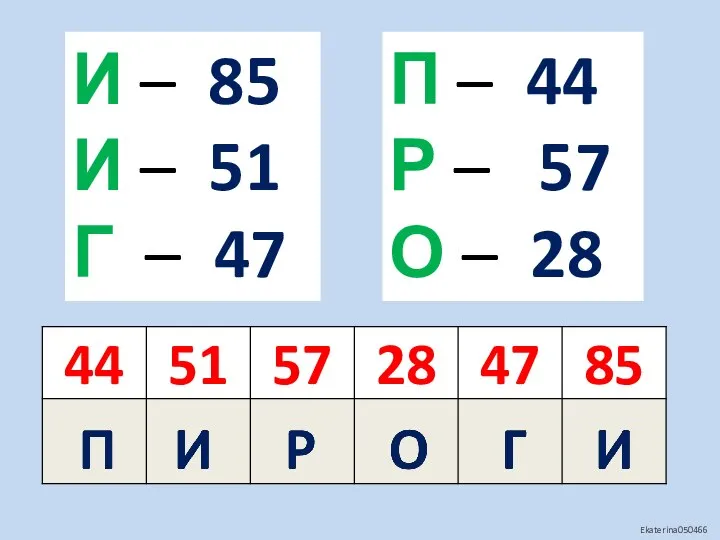 И – 85 И – 51 Г – 47 П –