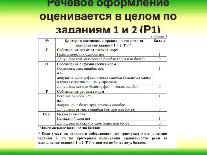 Речевое оформление оценивается в целом по заданиям 1 и 2 (Р1)