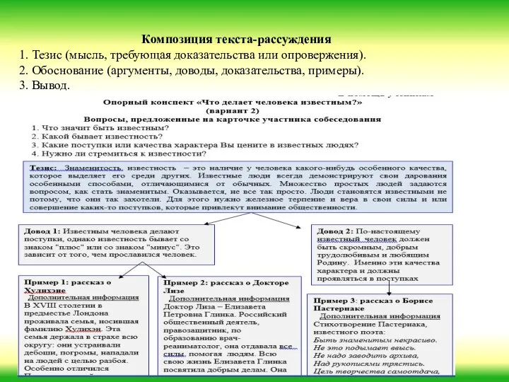 Композиция текста-рассуждения 1. Тезис (мысль, требующая доказательства или опровержения). 2. Обоснование