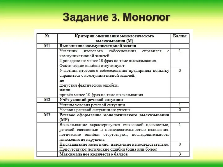 Задание 3. Монолог