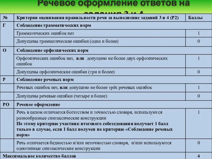 Речевое оформление ответов на задания 3 и 4