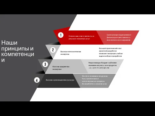 Наши принципы и компетенции Финансовая ответственность за результат оказанных услуг Сроки