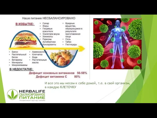 И все это мы несем к себе домой, т.е. в свой организм, в каждую КЛЕТОЧКУ