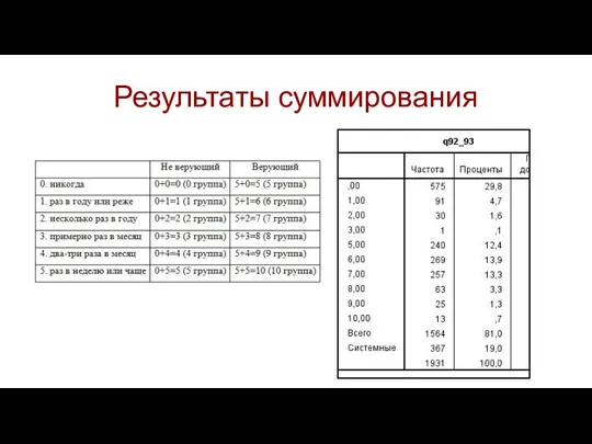 Результаты суммирования