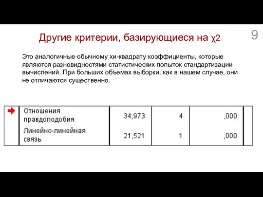 Другие критерии, базирующиеся на χ2 Это аналогичные обычному хи-квадрату коэффициенты, которые